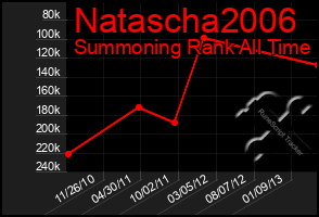 Total Graph of Natascha2006