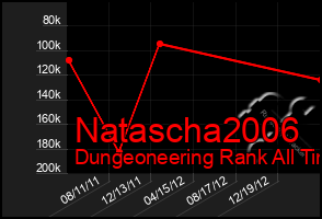 Total Graph of Natascha2006