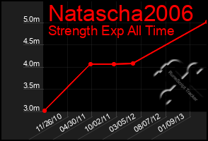 Total Graph of Natascha2006