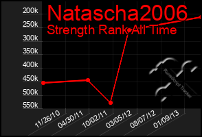 Total Graph of Natascha2006