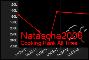 Total Graph of Natascha2006