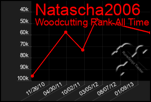 Total Graph of Natascha2006