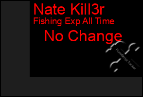 Total Graph of Nate Kill3r