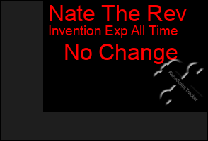 Total Graph of Nate The Rev