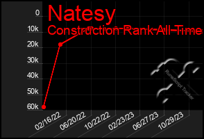 Total Graph of Natesy