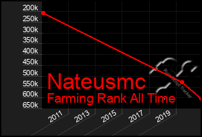 Total Graph of Nateusmc