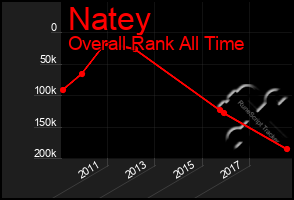 Total Graph of Natey