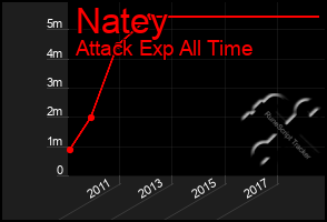 Total Graph of Natey