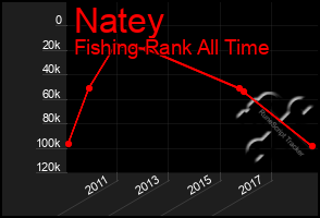 Total Graph of Natey