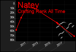 Total Graph of Natey