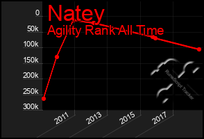 Total Graph of Natey