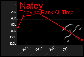 Total Graph of Natey