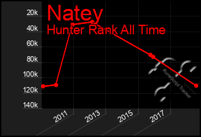 Total Graph of Natey