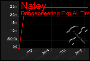 Total Graph of Natey