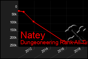 Total Graph of Natey