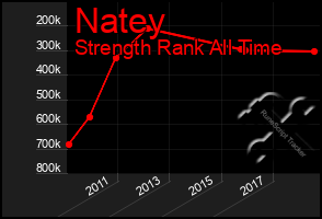 Total Graph of Natey