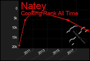 Total Graph of Natey