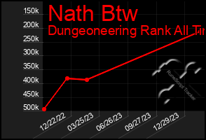 Total Graph of Nath Btw