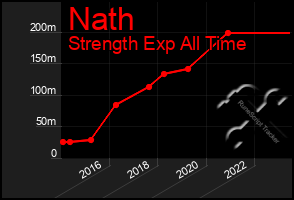 Total Graph of Nath