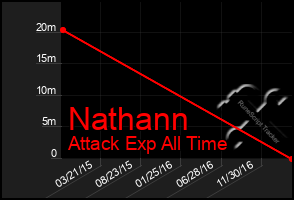 Total Graph of Nathann