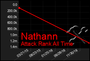 Total Graph of Nathann