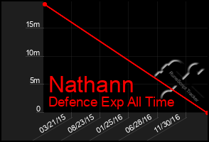 Total Graph of Nathann