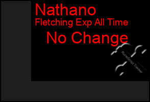 Total Graph of Nathano
