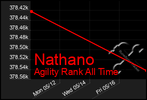 Total Graph of Nathano