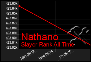 Total Graph of Nathano