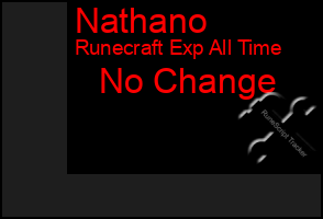 Total Graph of Nathano