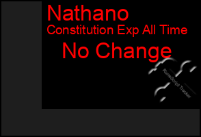 Total Graph of Nathano
