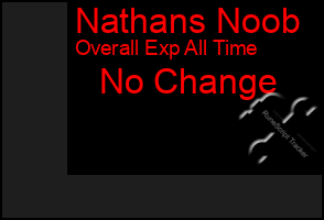 Total Graph of Nathans Noob