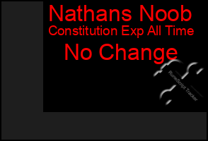 Total Graph of Nathans Noob