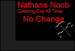 Total Graph of Nathans Noob