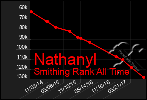 Total Graph of Nathanyl