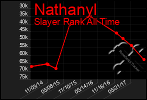 Total Graph of Nathanyl