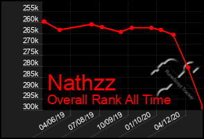 Total Graph of Nathzz