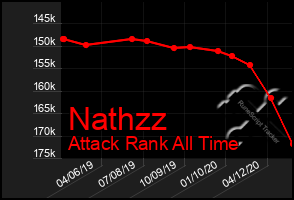 Total Graph of Nathzz