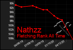 Total Graph of Nathzz