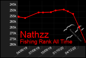 Total Graph of Nathzz