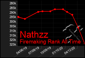 Total Graph of Nathzz