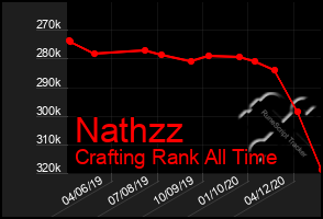 Total Graph of Nathzz