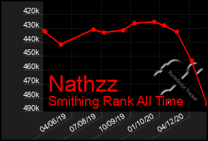 Total Graph of Nathzz