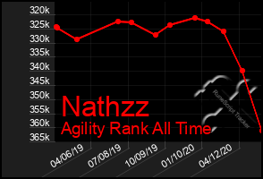 Total Graph of Nathzz