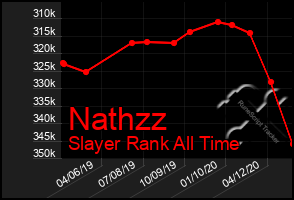 Total Graph of Nathzz