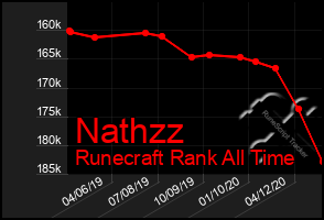 Total Graph of Nathzz