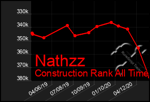 Total Graph of Nathzz