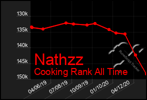 Total Graph of Nathzz