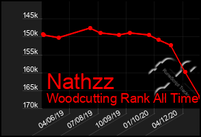 Total Graph of Nathzz