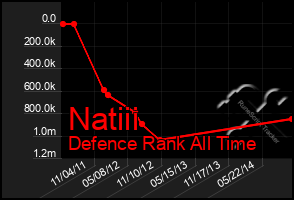 Total Graph of Natiii